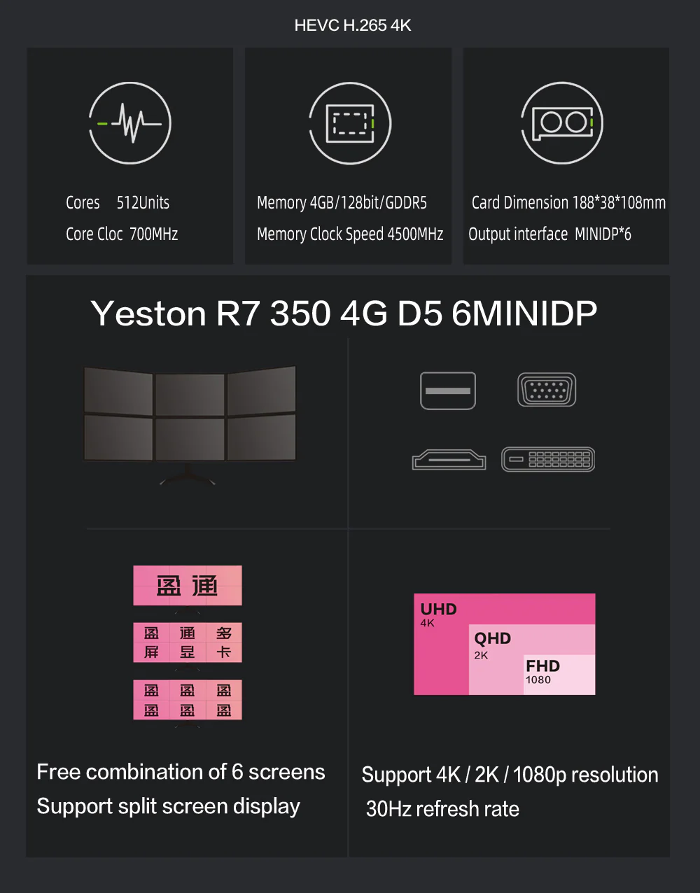 Yeston Radeon R7 350-4G 6MINIDP 4GB 128bit GDDR5 700MHz 512processors PCIExpress 3.0*16 video cards 6 Screen Graphics Card DirectX12 6*MINIDP compatible graphics card of Desktop - Image 5