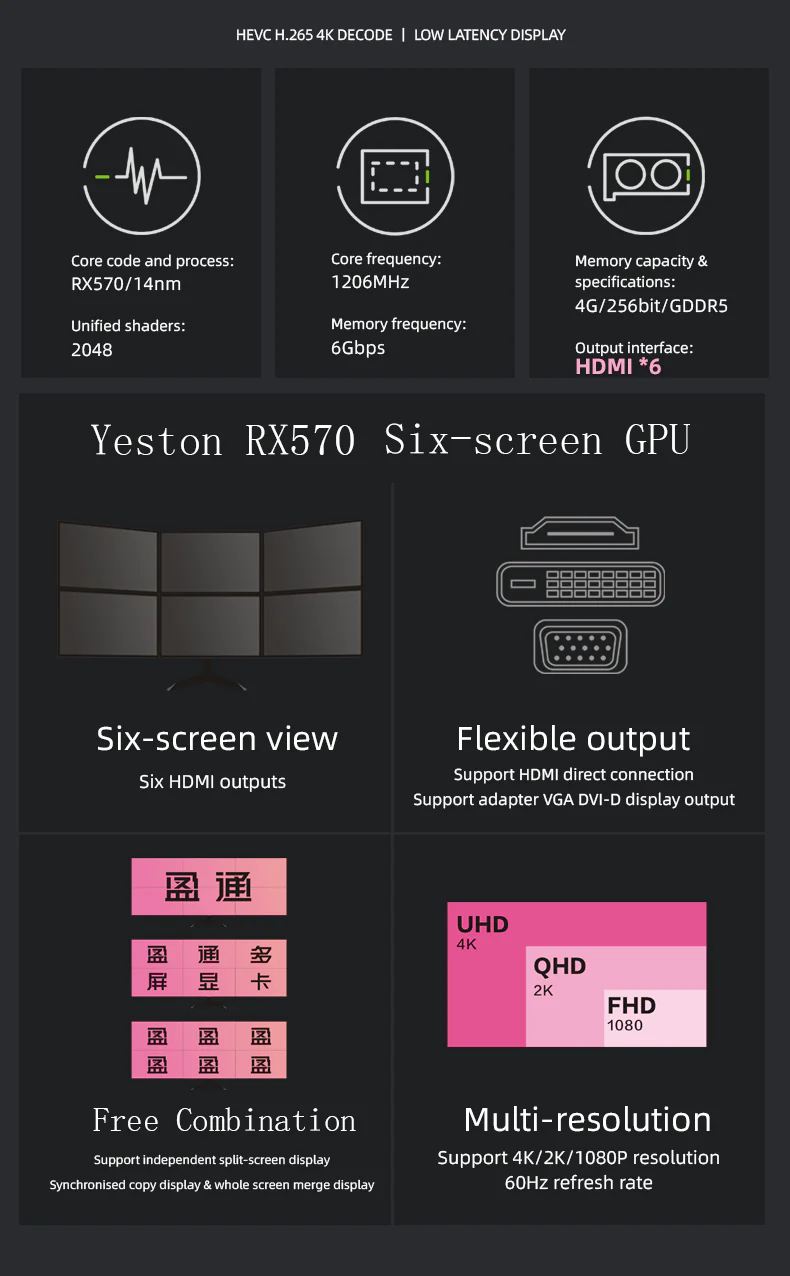 Yeston Radeon RX 570 4G 6HDMI 256bit Graphics Card PCI-Express 3.0*16 Multi-screen Video Card for PC - Image 6