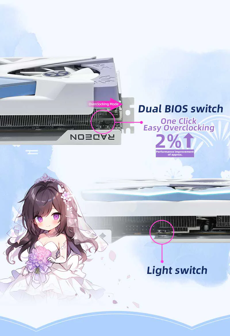 Yeston Sakura Radeon RX 7800 XT 16G GDDR6 256bit 5nm video cards Desktop computer PC Video Graphics Card - Image 11