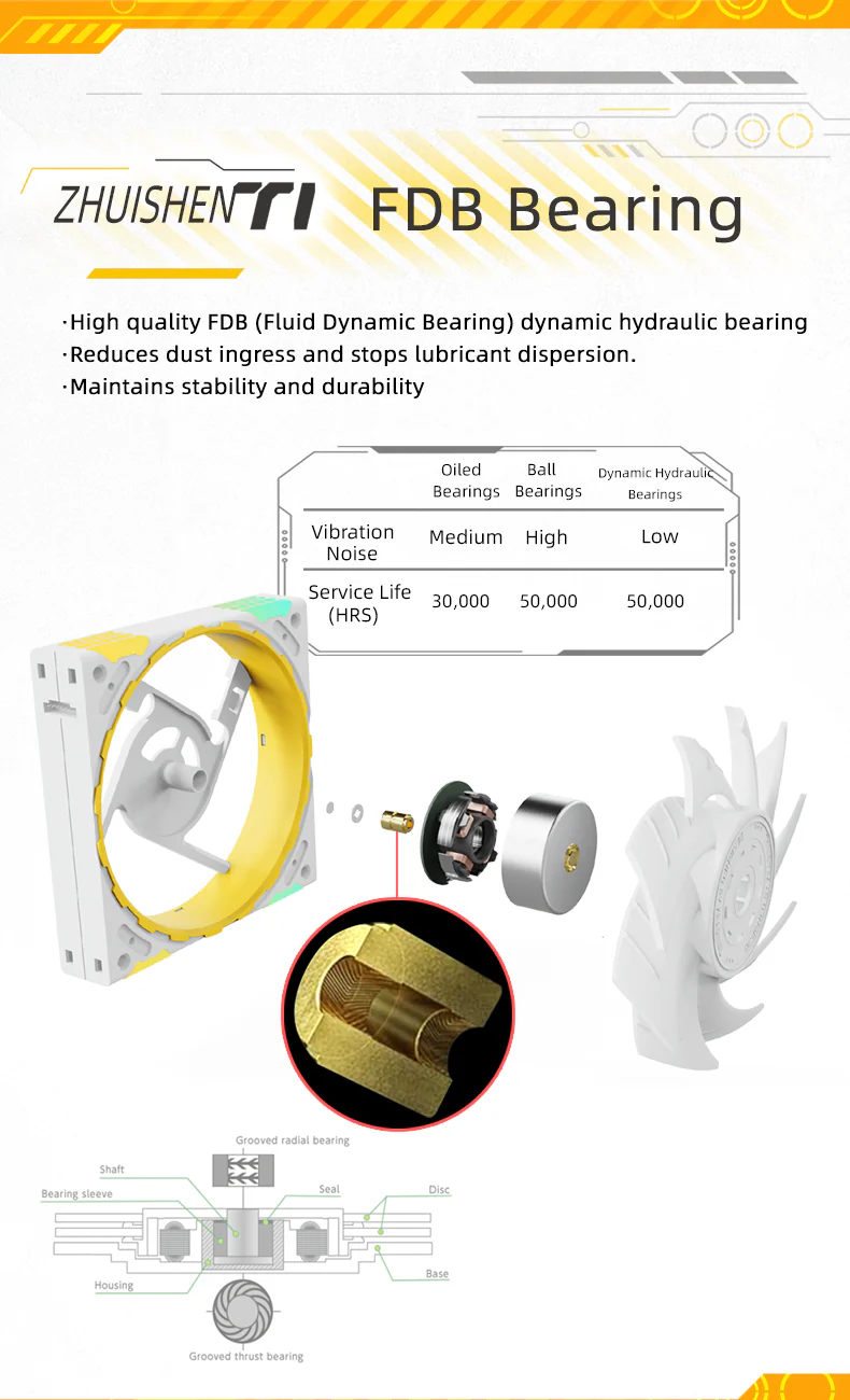 (Promotion: $5 discount over $30)Zeaginal ARGB Zhuishen Ti LED 120mm Case Fan,Quiet Edition High Airflow Color LED Case Fan for PC Cases, CPU Coolers,Radiators SystemComputer Case Cooling Fan - Image 7